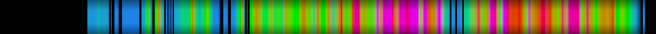 Script heatmap
