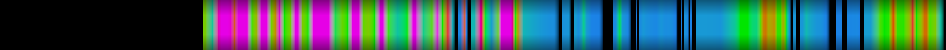 Script heatmap