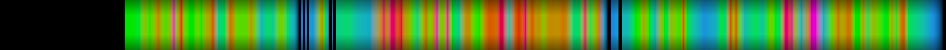 Script heatmap