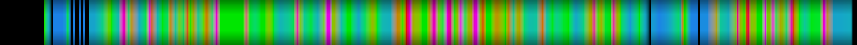 Script heatmap