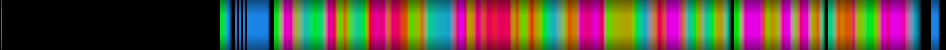 Script heatmap