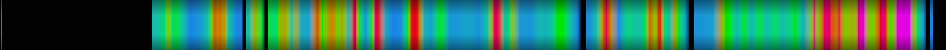Script heatmap
