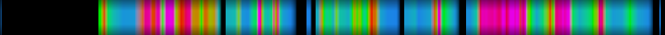 Script heatmap