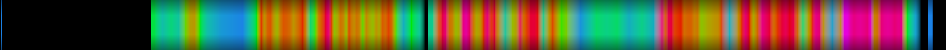 Script heatmap