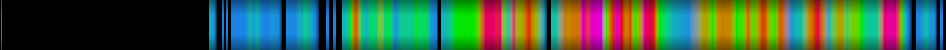 Script heatmap