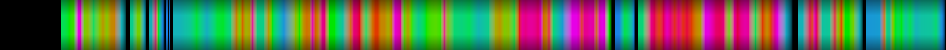 Script heatmap