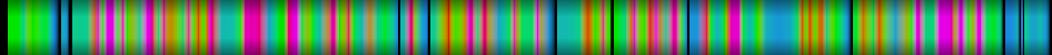 Script heatmap