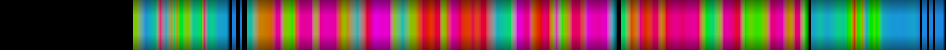Script heatmap