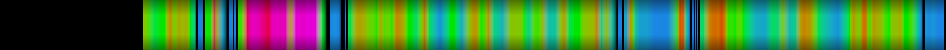 Script heatmap