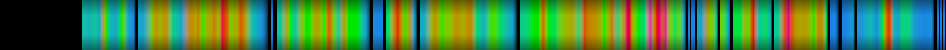 Script heatmap