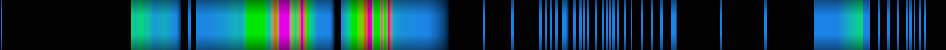 Script heatmap