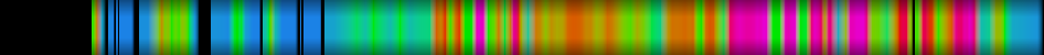 Script heatmap