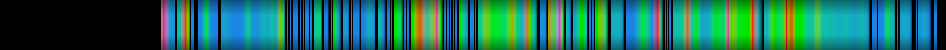 Script heatmap