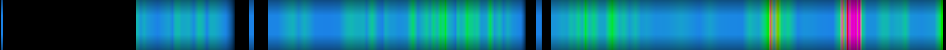 Script heatmap