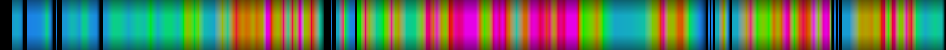 Script heatmap