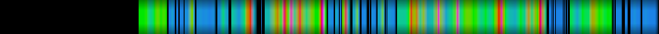 Script heatmap