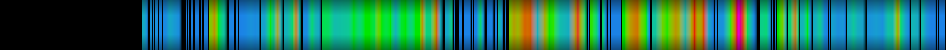 Script heatmap