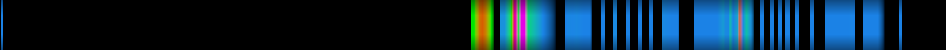Script heatmap