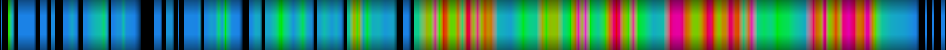 Script heatmap