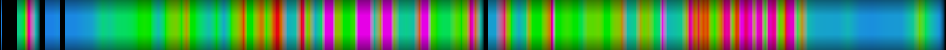 Script heatmap