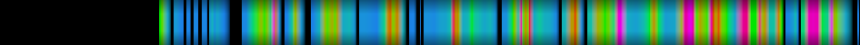 Script heatmap