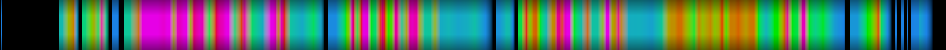 Script heatmap