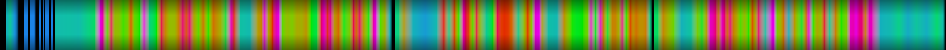 Script heatmap