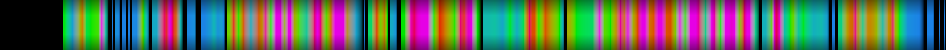 Script heatmap