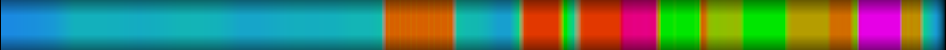 Script heatmap