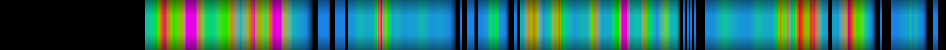 Script heatmap