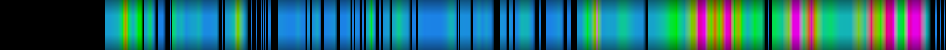 Script heatmap