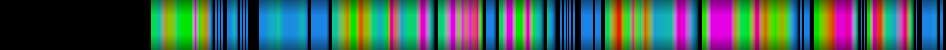 Script heatmap