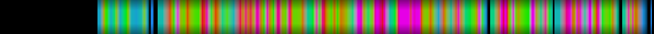 Script heatmap