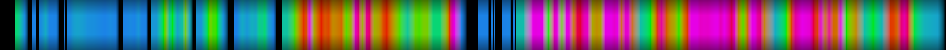Script heatmap
