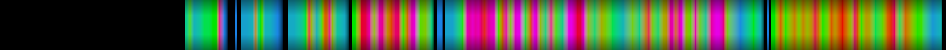 Script heatmap