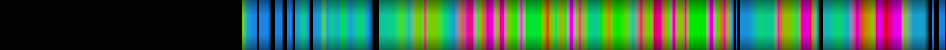 Script heatmap