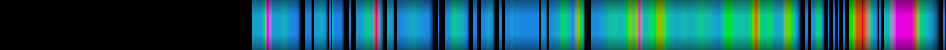 Script heatmap
