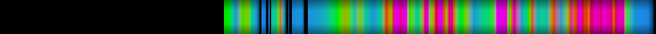 Script heatmap