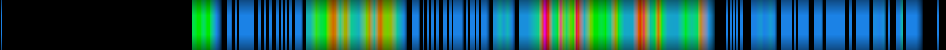 Script heatmap