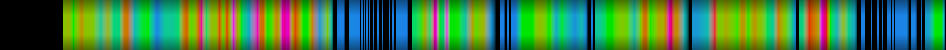 Script heatmap