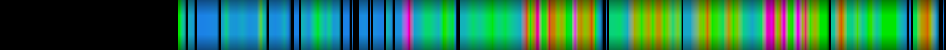 Script heatmap