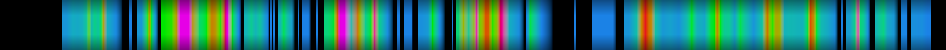 Script heatmap