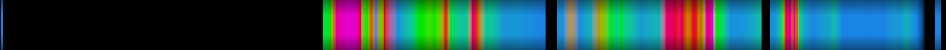 Script heatmap