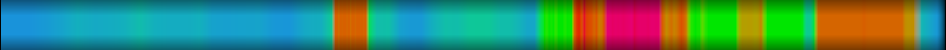 Script heatmap