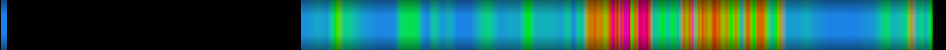 Script heatmap