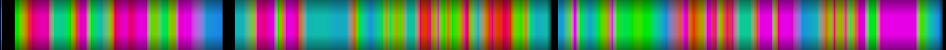 Script heatmap