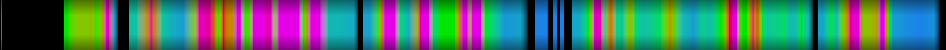 Script heatmap