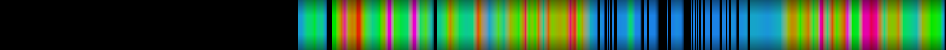 Script heatmap