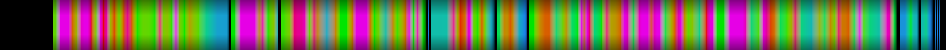 Script heatmap