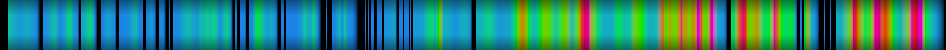 Script heatmap